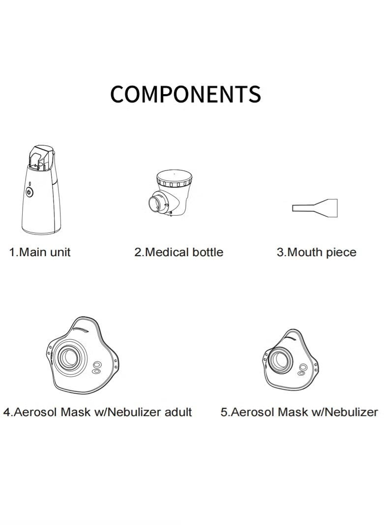 A black and white components diagram showing five parts of Mesh Nebulizer – Portable Quiet Respiratory Therapy Device, labeled 1 through 5 under the heading 'COMPONENTS': a main unit, a medical bottle, a mouthpiece, an adult aerosol mask with nebulizer, and an adult aerosol mask.